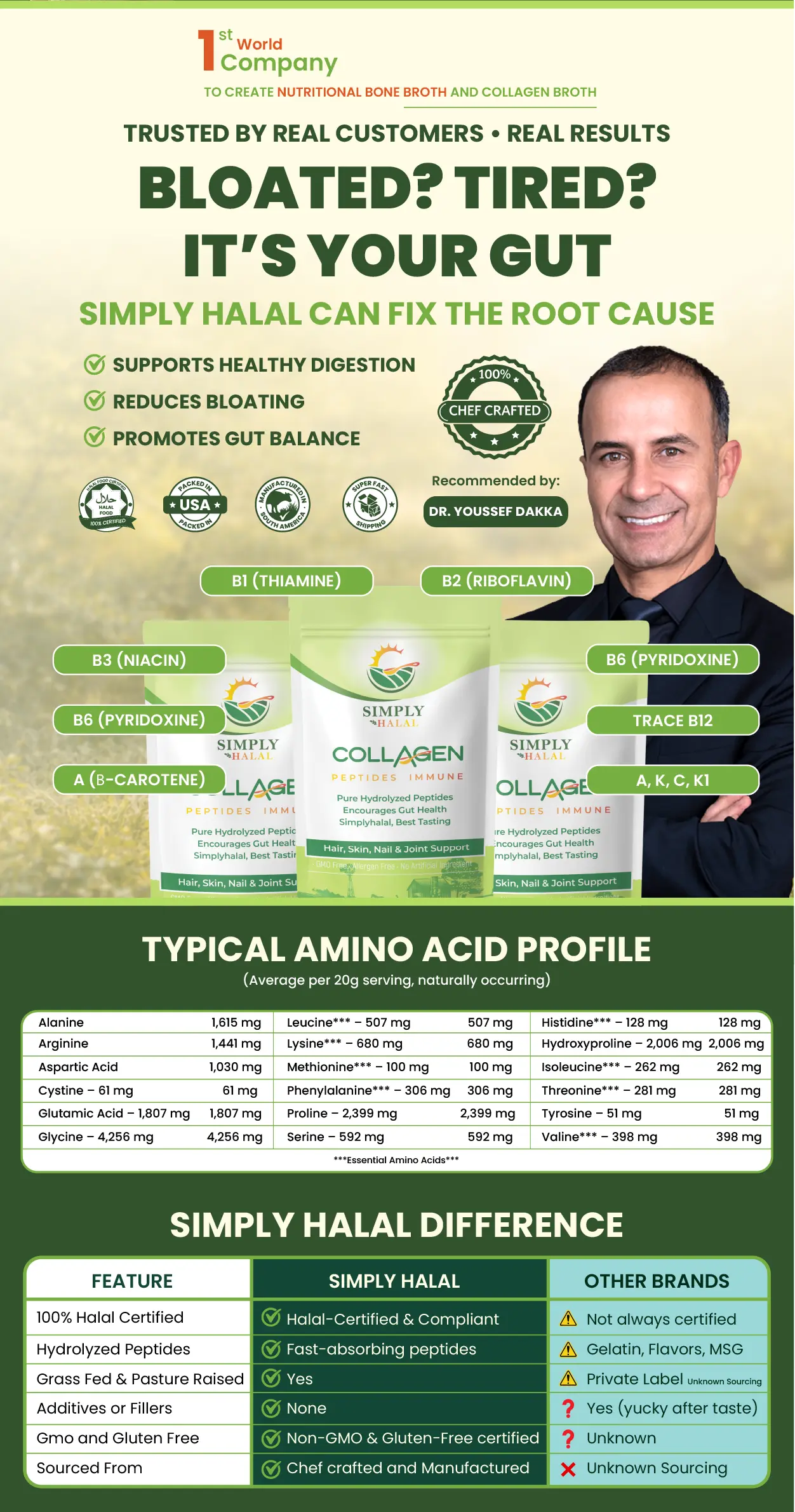 Simply Halal Collagen Peptides for gut health and bloating relief, featuring a 100% Halal certified seal, Dr. Youssef Dakka recommendation, and an amino acid profile table.