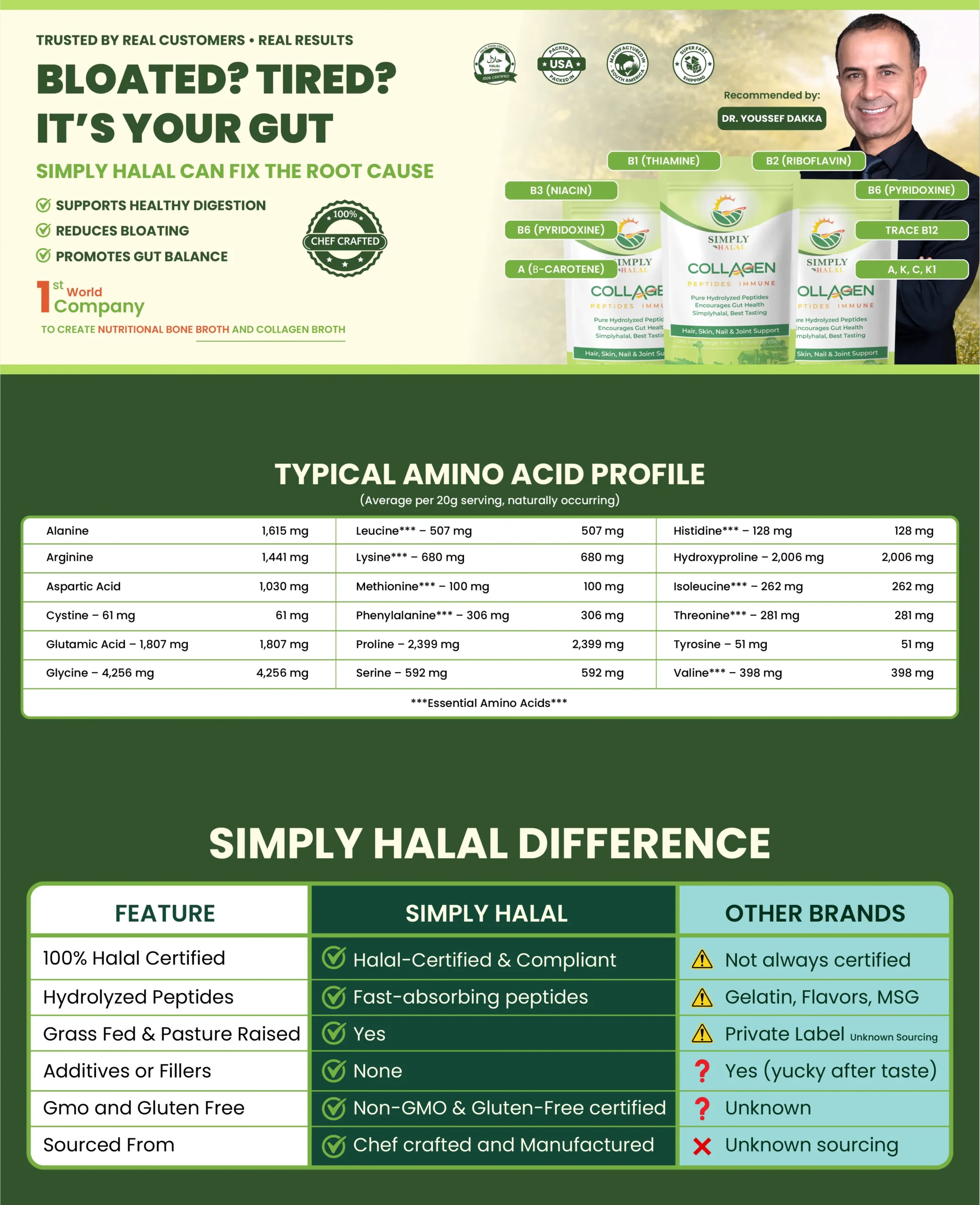 Simply Halal Collagen Peptides for gut health and bloating relief, featuring a 100% Halal certified seal, Dr. Youssef Dakka recommendation, and an amino acid profile table.