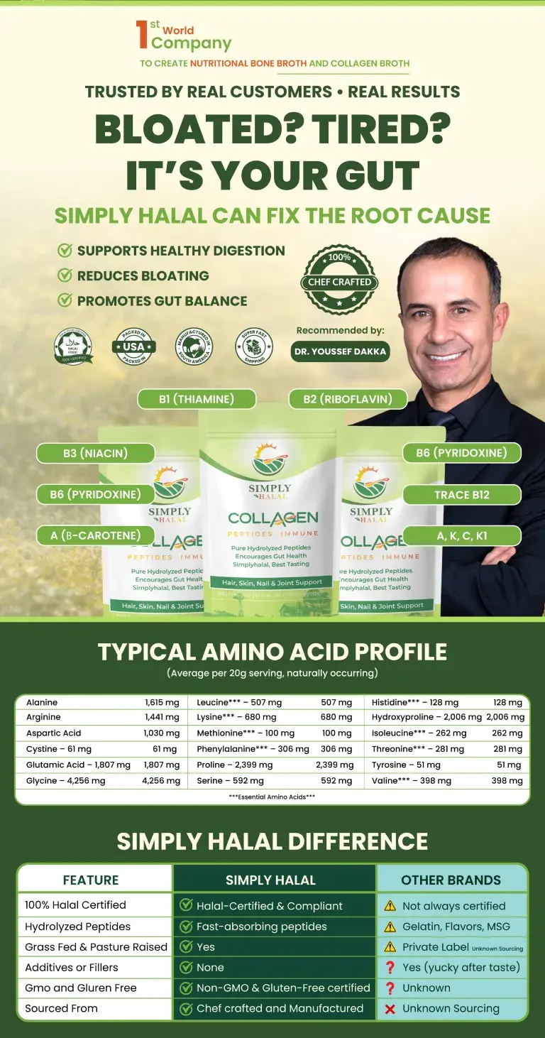 Simply Halal Collagen Peptides for gut health and bloating relief, featuring a 100% Halal certified seal, Dr. Youssef Dakka recommendation, and an amino acid profile table.