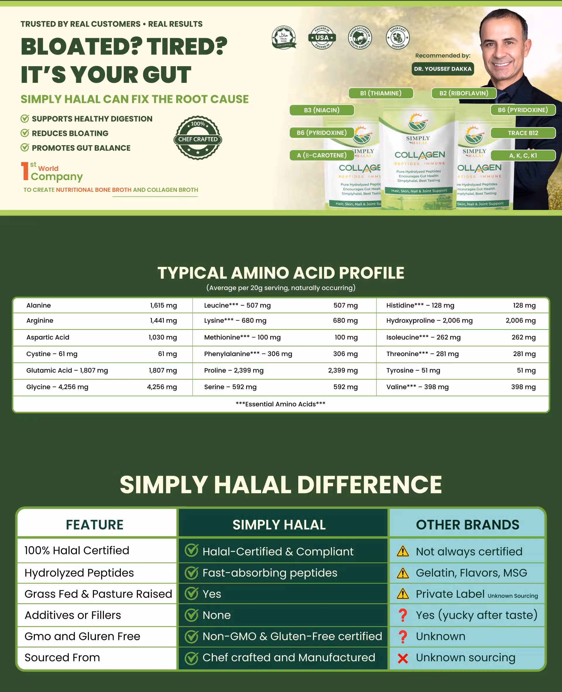 Simply Halal Collagen Peptides for gut health and bloating relief, featuring a 100% Halal certified seal, Dr. Youssef Dakka recommendation, and an amino acid profile table.
