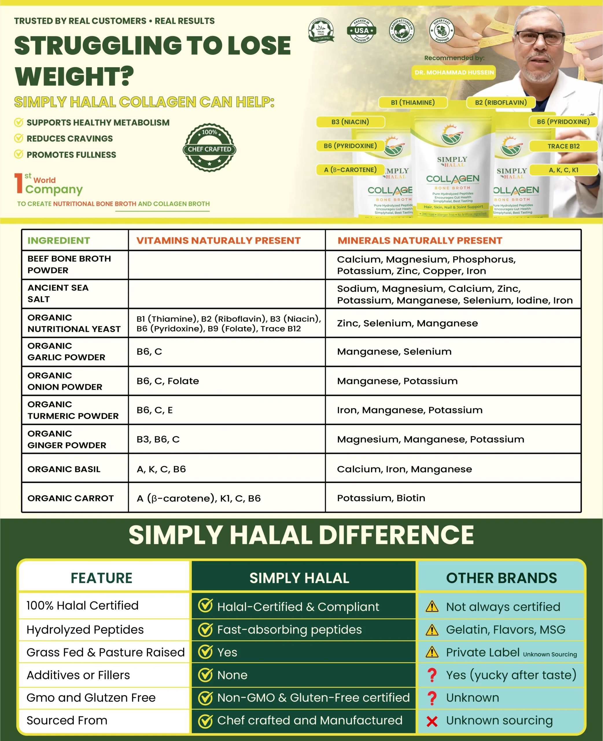 Simply Halal Collagen Broth delivers 14g of hydrolyzed Type I and III collagen peptides combined with real bone broth nutrition in every serving. It supports skin, hair, joints, and gut health while adding deep, savory flavor to any meal or drink. Zero maltodextrin, zero MSG, zero fillers.