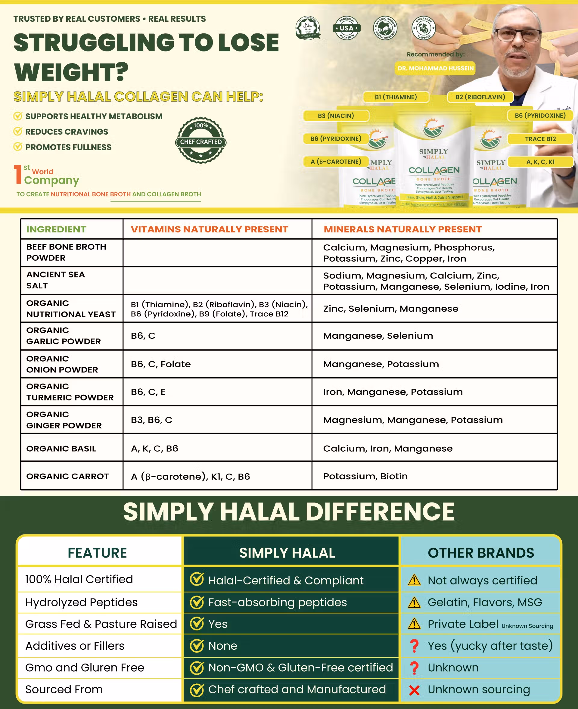 Simply Halal Collagen Bone Broth for weight loss and metabolism support, highlighting reduced cravings and fullness benefits with Dr. Mohammad Hussein's recommendation.