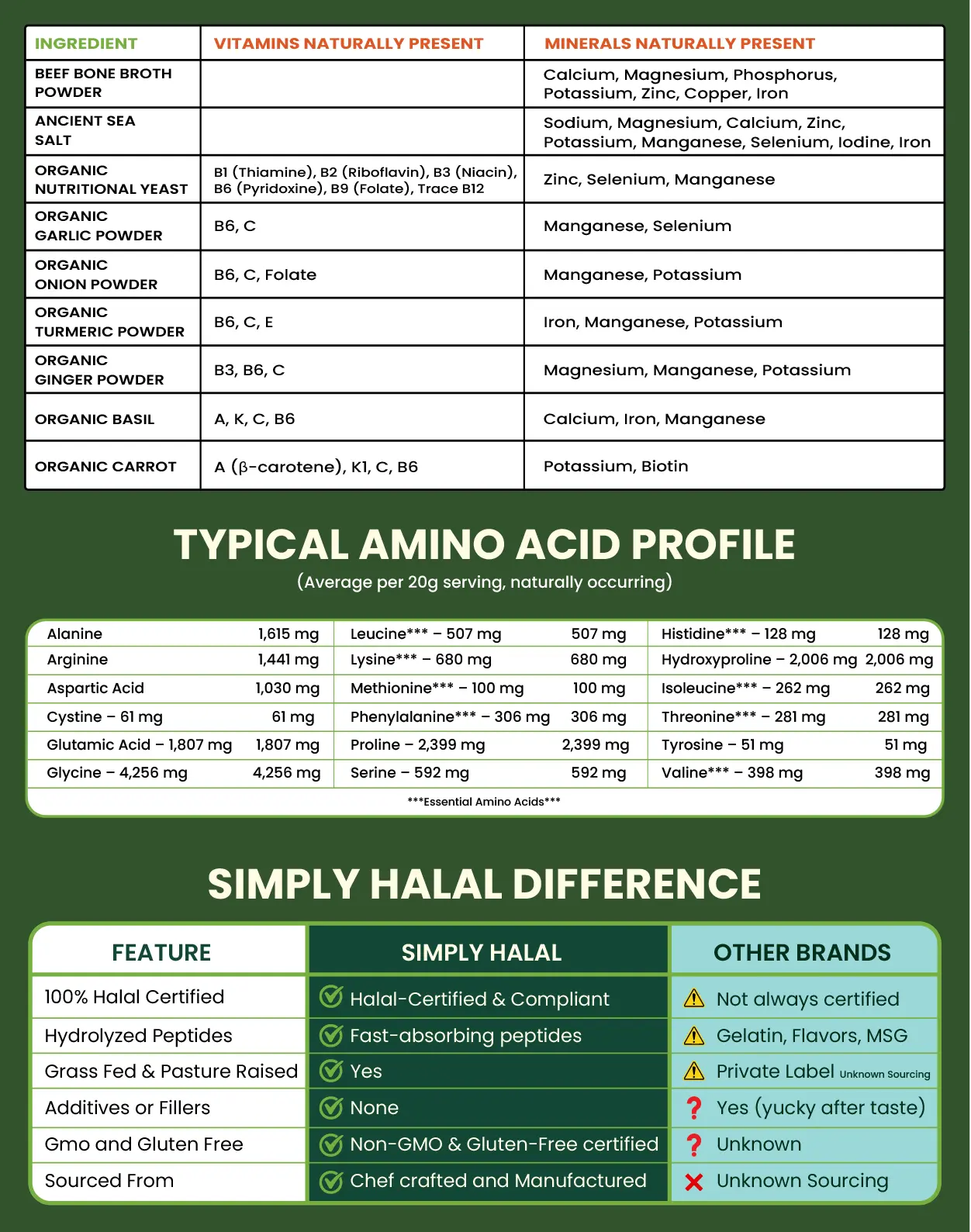 Simply Halal Wellness Bundle nutrition facts: vitamins, minerals, amino acid profile, and comparison vs other brands showing Halal compliance and grass-fed sourcing.