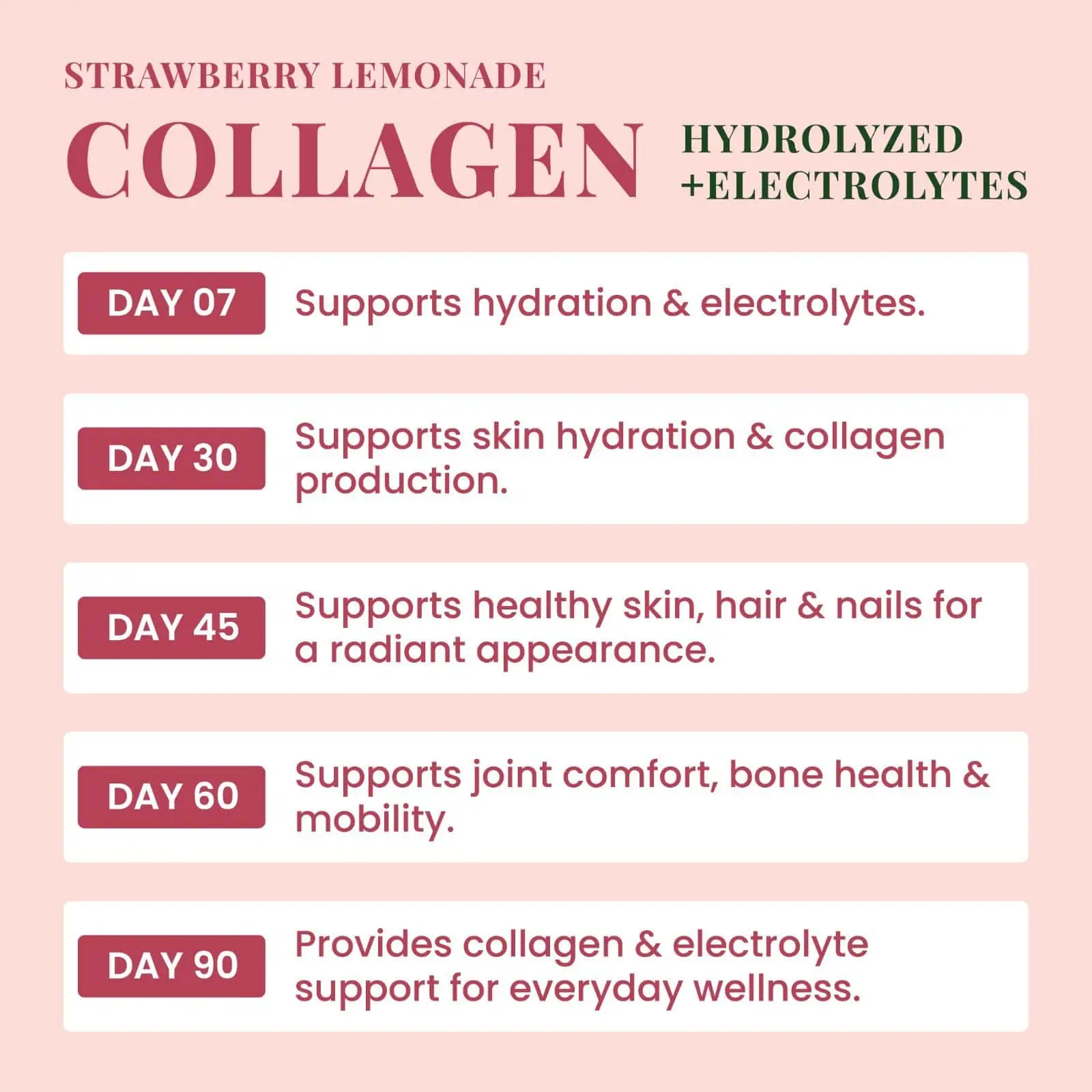 Strawberry Lemonade Collagen with Electrolytes | Simply Halal